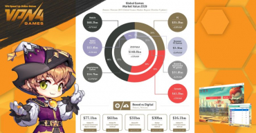 มูลค่าการตลาดของเกมทั่วโลกปี 2019 เป็นอย่างไรกันบ้าง